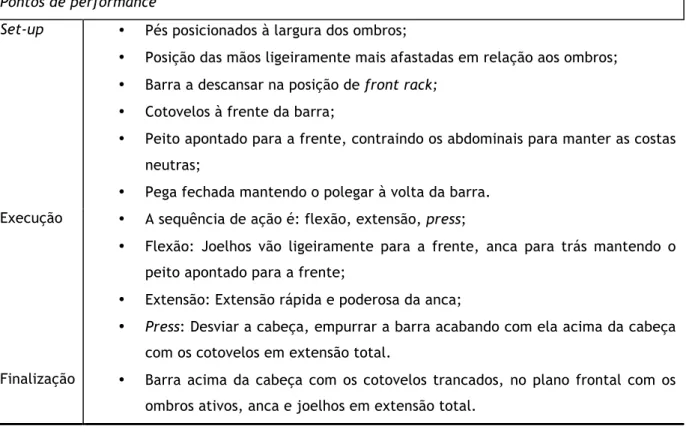 Tabela 9: Pontos de performance do push press. 
