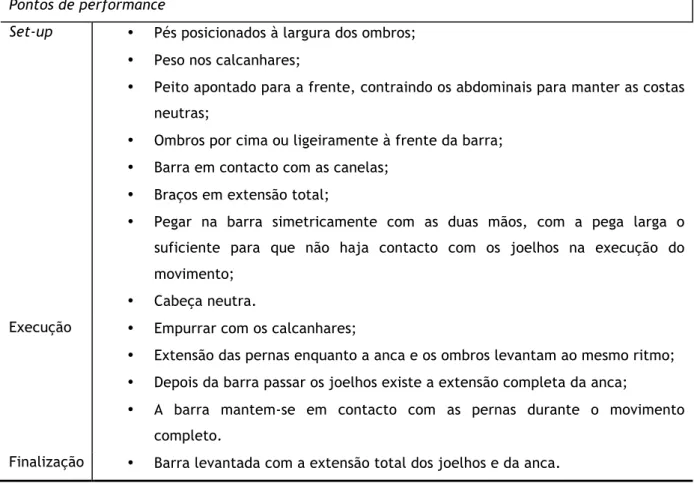 Tabela 13: Pontos de performance do deadlift. 