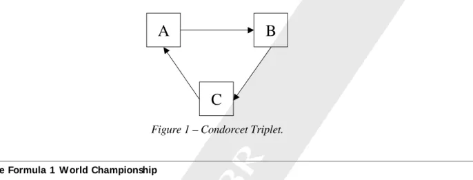Figure 1 – Condorcet Triplet. 