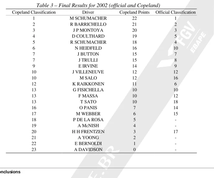 Table 3 – Final Results for 2002 (official and Copeland) 