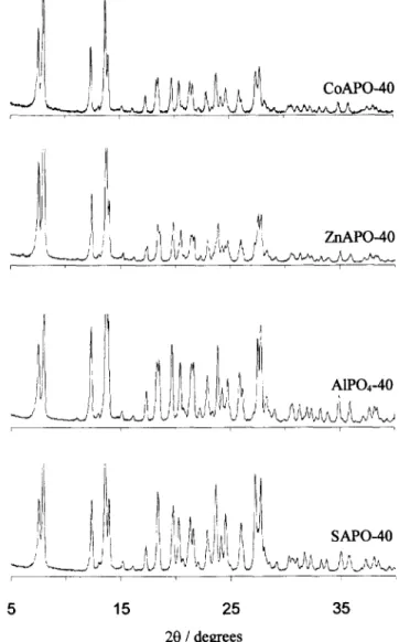 Table  3  Influence  of  the  TPABrflPAOH  molar  ratio  (pH)  on  the  synthesis  of  the  CoAPO-40 