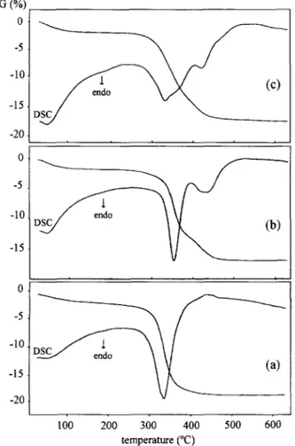 Figure  4  SEM  micrographs  of  AIPO,-40  (a),  CoAPO-40  (b),  and  ZnAPO-40  (c). 