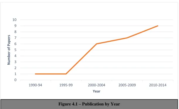 Figure 4.2 shows the geographic location of the tourism systems analyzed by means of  the  System  Dynamics  approach