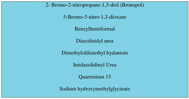 Tabela 1: Libertadores de formaldeído (denominação no glossário comum de ingredientes)  2- Bromo-2-nitropropane-1,3-diol (Bronopol)  5-Bromo-5-nitro-1,3-dioxane  Benzylhemiformal  Diazolinidyl urea  Dimethyloldimethyl hydantoin  Imidazolidinyl Urea  Quarte