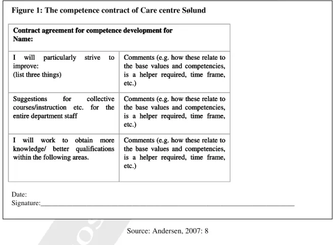 Figure 1: The competence contract of Care centre Sølund