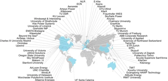 Figure 2.1: Institutions With Airborne Wind Energy Projects [11].