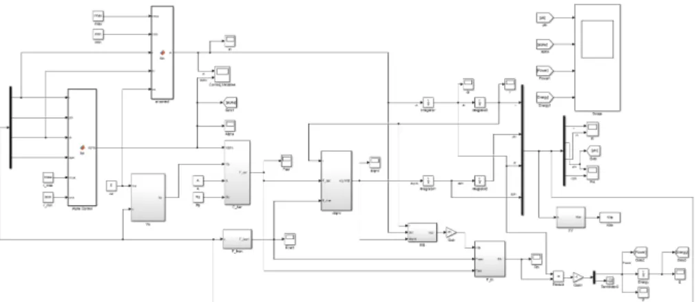 Figure 4.1: Underwater Kite Simulink Model.