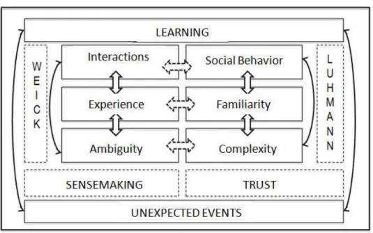 Figure 3: Proposed theoretical framework   