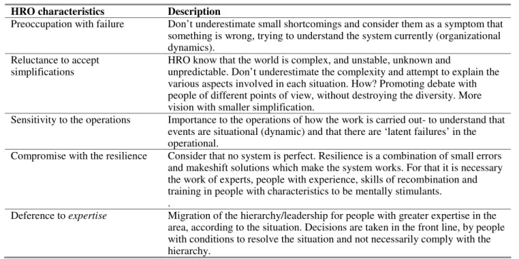 Figure 1: Characteristics of practices checked in the HRO’s. 