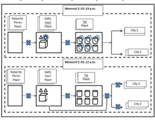 Figure 2: Representation of the two key moments of event 