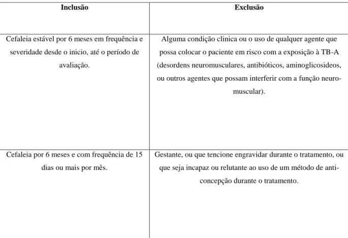 Tabela 3. Principais critérios de inclusão e exclusão para uso TB-A  no caso de Cefaleia tensional (Adaptado  de Colhado et al., 2009)