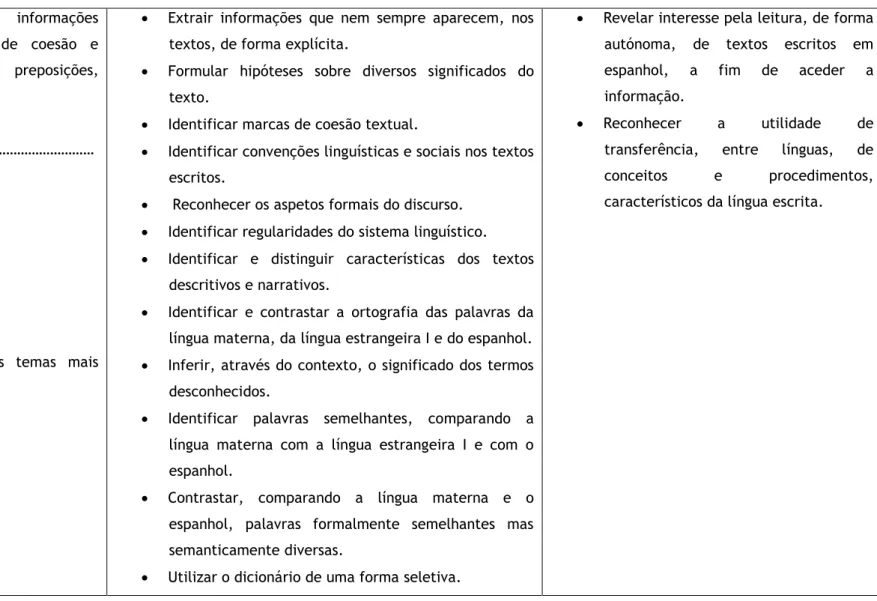 Figura 3 – Compreensão Escrita - Programa de Língua Estrangeira – Espanhol para o 3º ciclo do Ensino Básico (1997:15-16)