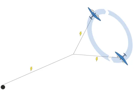 Figure 2.5: Visualization of a dual airplane system with reduced tether drag. Illustration by R.