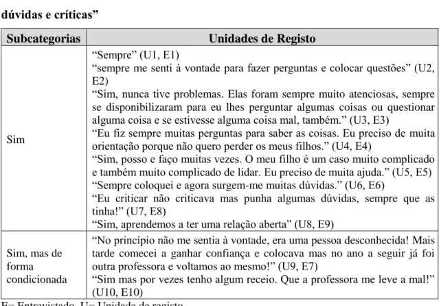 Tabela  2  Subcategorias  da  categoria  “Pode  colocar  aos  docentes  as  suas  dúvidas  e  críticas” 