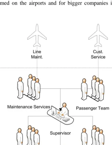 Figure 2. Integrated airline operational control centre 