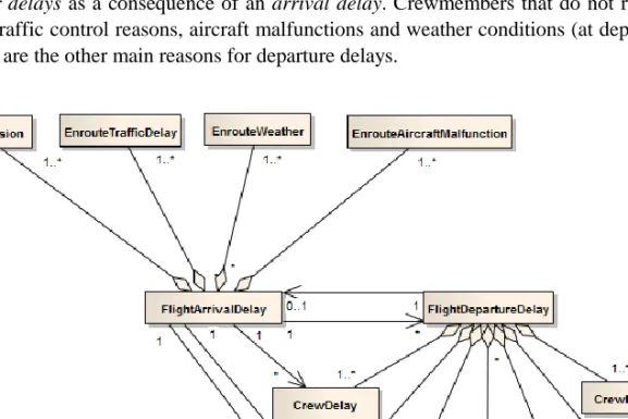 Figure 3. Typical AOCC problems and relations 