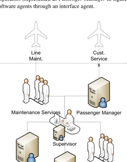 Figure 5. New concept for integrated Airline Control Centre 