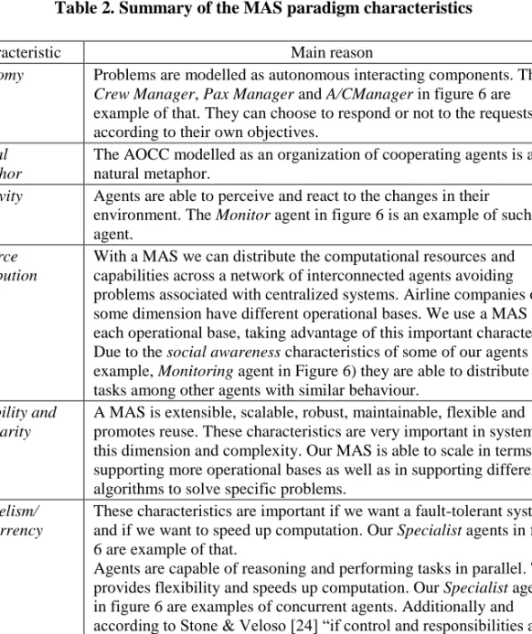Table 2. Summary of the MAS paradigm characteristics 