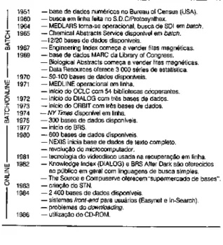 Tabela 1 — Evolução histórica das bases de dados