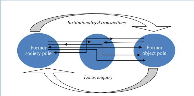 Figura 1. By shifting attention to quasi-objects it is possible to locate and analyze technical projects