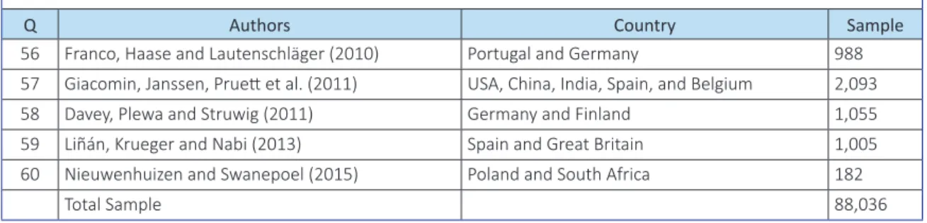 Graphic 1 Publicaions by year
