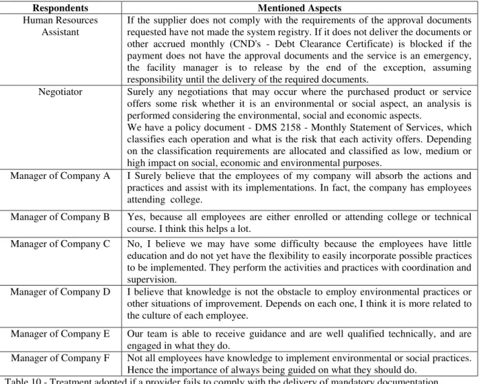 Table 10 - Treatment adopted if a provider fails to comply with the delivery of mandatory documentation  Source: Elaborated by the Authors (2014)