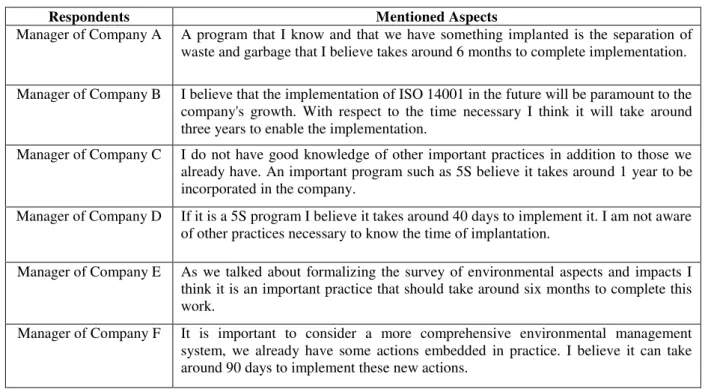Table 14 - Practices considered as important and how long it is / the deadline need for implementation   Source: Elaborated by the authors (2014)