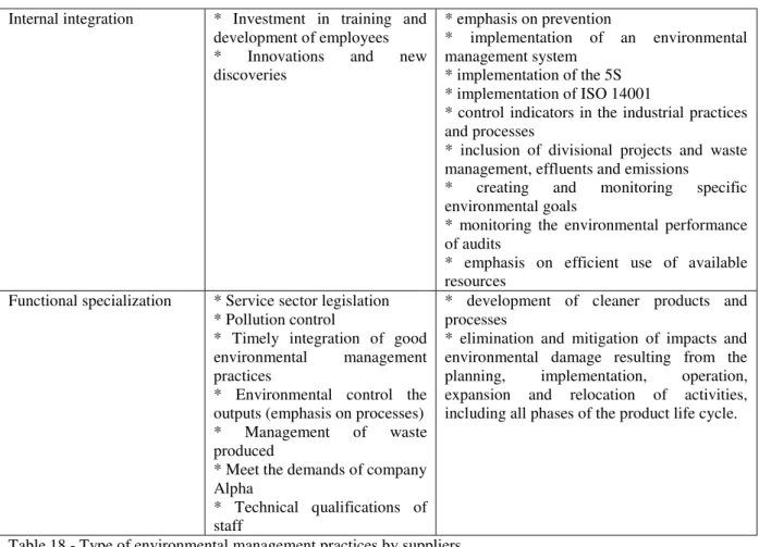 Table 18 - Type of environmental management practices by suppliers  Source: Elaborated by the authors (2015)
