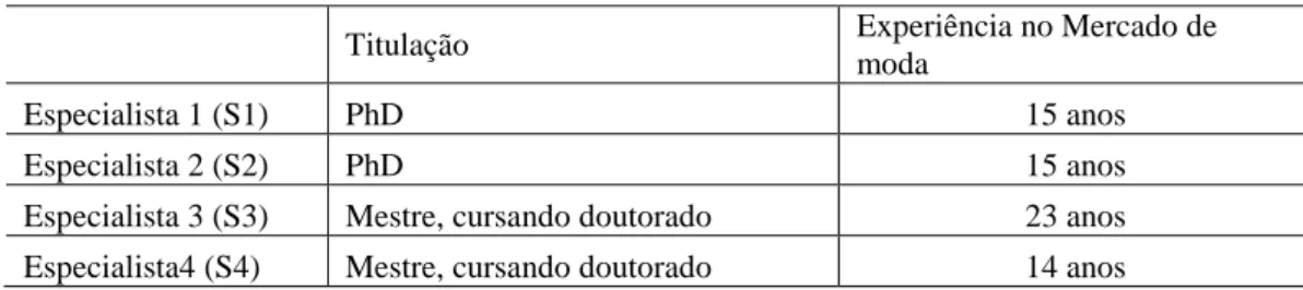 Tabela 1 - Caracterização e Perfil dos Especialistas Entrevistados