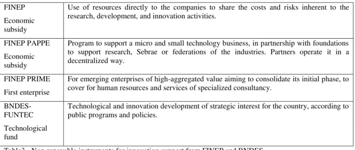 Table 4 - Repayable instruments for innovation support from FINEP and BNDES  Source: Research data