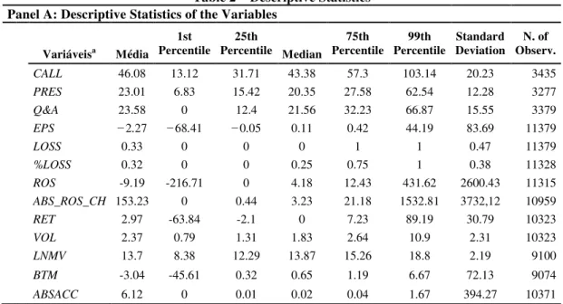 Table 2 – Descriptive Statistics 