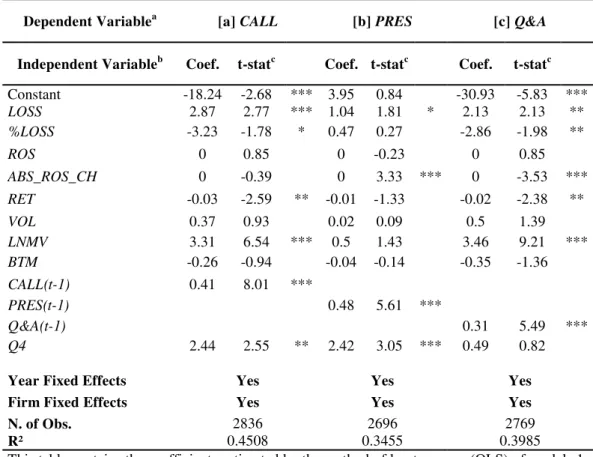 Table 3 – Analysis of Informational Content of the Conference Call 