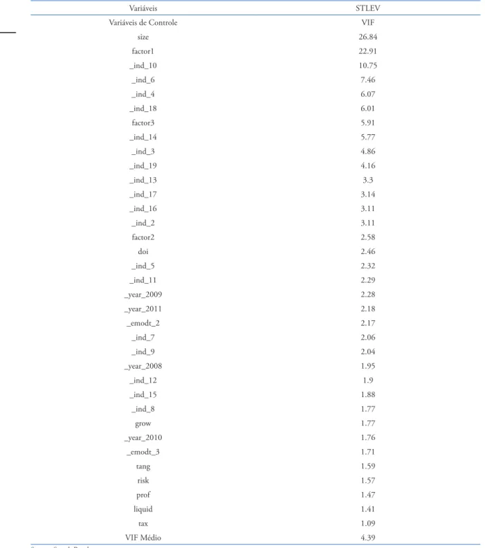 Table 10. VIF test result