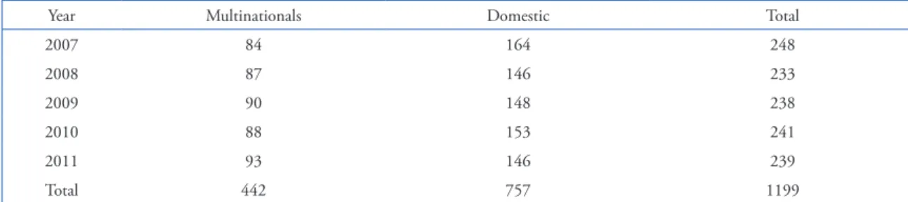 Table 1. Final sample: total of observations distributed per year