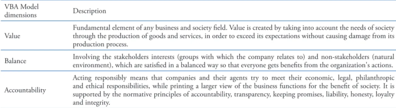 Table 2. VBA Model for social responsibility VBA Model 