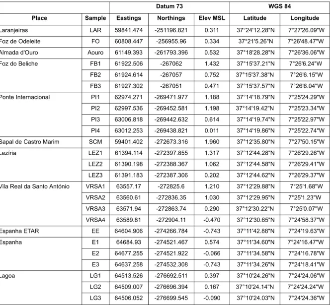 TABLE 2. Absolute and relative frequencies of living for- for-aminifera in winter samples