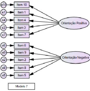 Figura 3. Comparação de Modelos RSES 