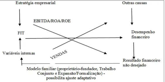 Figura 1. Adaptação do modelo contingencial de ajuste.