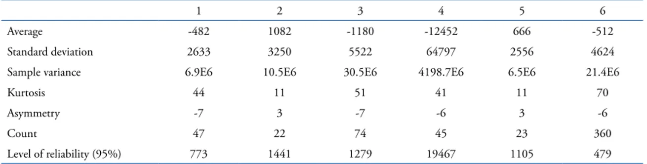 Table 12. Descriptive statistics for quality variation (PPM).
