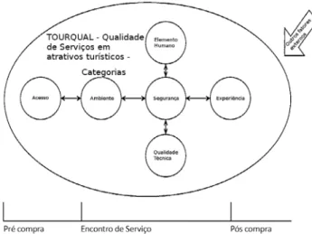 Figura 1. Diagrama do modelo preliminar Fonte: Elaborada pelos autores (2014).