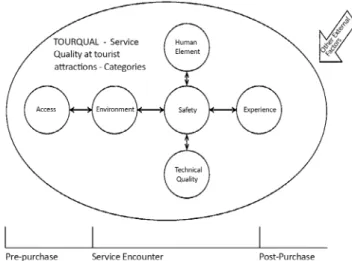 Figure 1. Diagram of preliminary model Source: Prepared by the authors (2014).