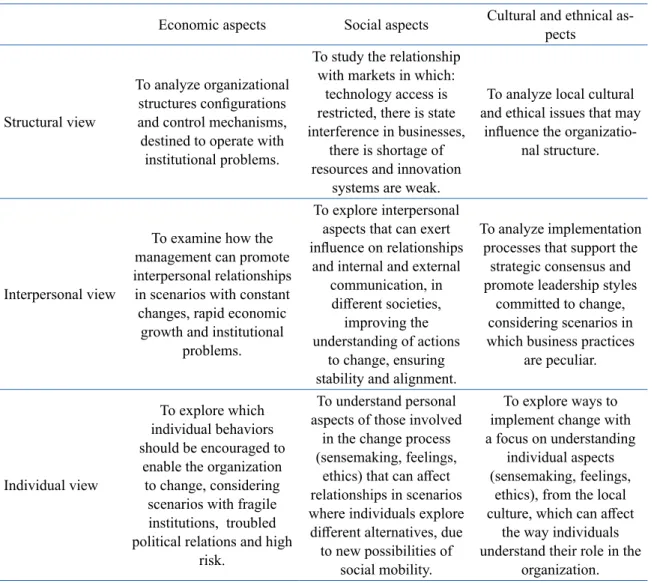 Table 3. Research agenda on strategy implementation in the context of the BRICS