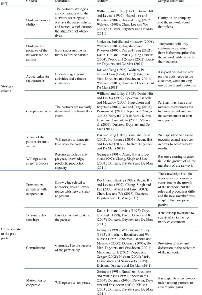 Table 4. Relation of criteria for the selection of partners