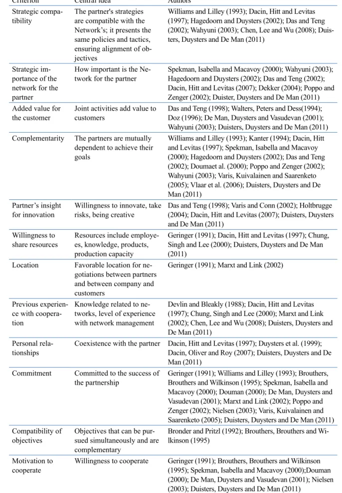 Table 1. Criteria for partner selection