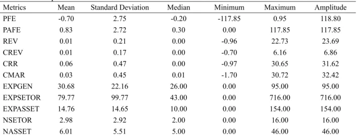 Table 1. Descriptive Statistics.