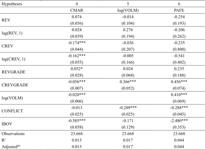 Table 5. Informativity