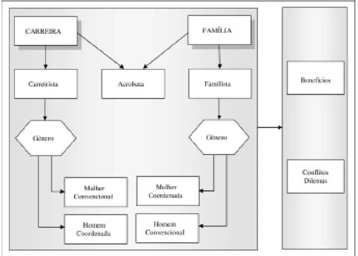 Figura 2. Modelo inal explicativo.