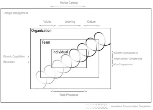 Figure 1. Conceptual model highlighting the connections between  groups.