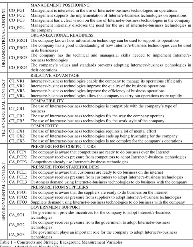 Table 1  –  Constructs and Strategic Background Measurement Variables  Source: Adapted from Ifinedo (2011)