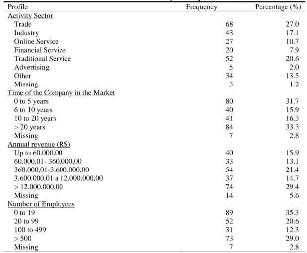 Table 3  –  Construct Performance Measurement Variables  PERFORMANCE